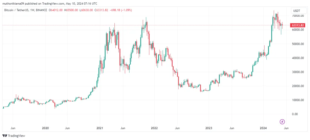 Bitcoin Beginners 1