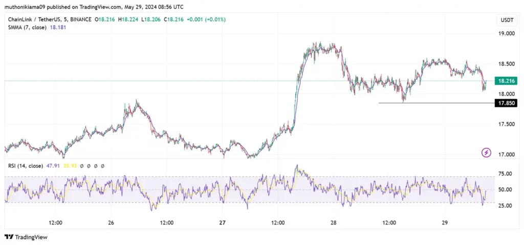 Chainlink Price Analysis