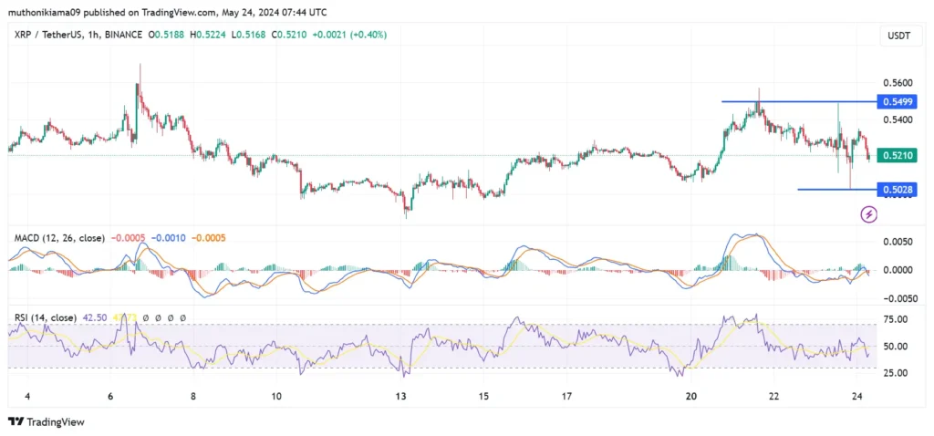 Ripple (XRP) Price Chart