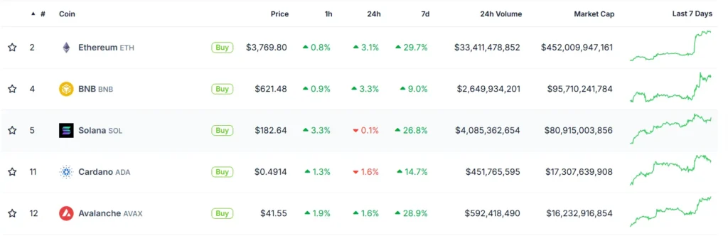 Smart Contract Platforms