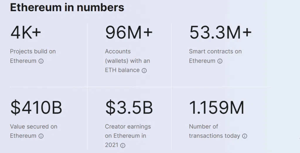 What is Ethereum