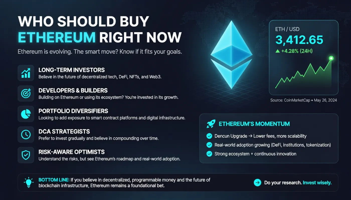 How to Buy Ethereum: The Real Cost Comparison Nobody Shows You 16 Who Should Buy Ethereum Right Now