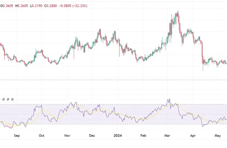 Curve Finance Founder Liquidated as CRV Drops to Record Lowsss