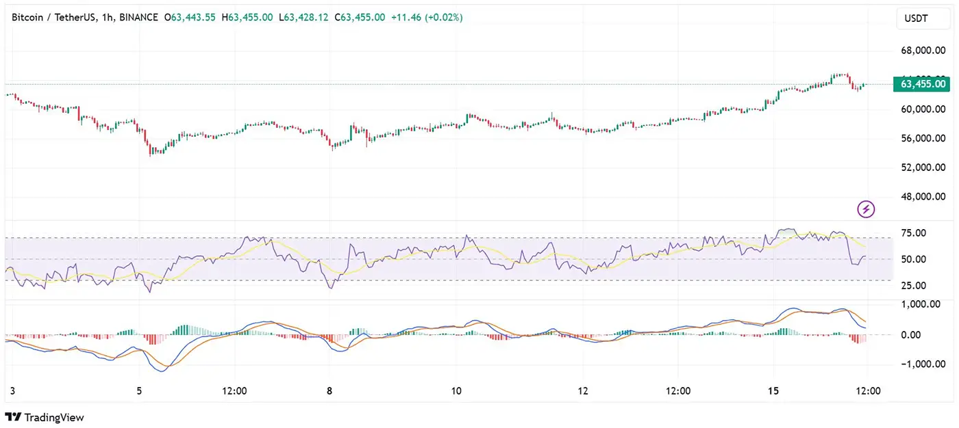 Bitcoin Price July 16