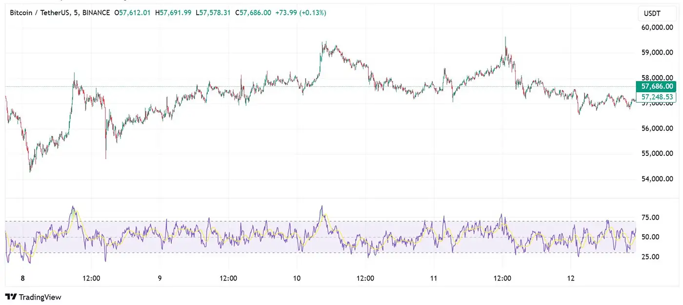 Bitcoin price July 13 copy