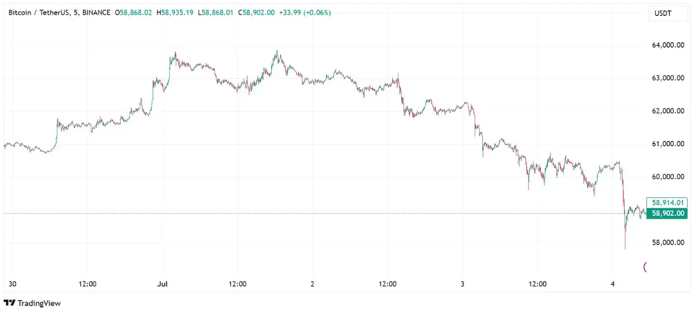 El Salvador Keeps Buying 1 BTC Daily Despite Market Volatility As Total Holdings Hit $541M