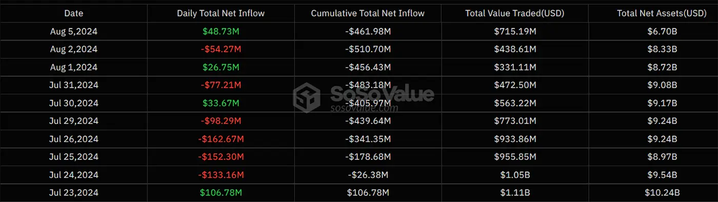 Spot Ether ETFs Post Inflows Despite Price Drop 