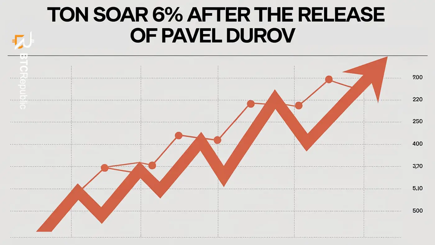 TON Soar 6% After The Release Of Pavel Durov On €5.56 Million Bail