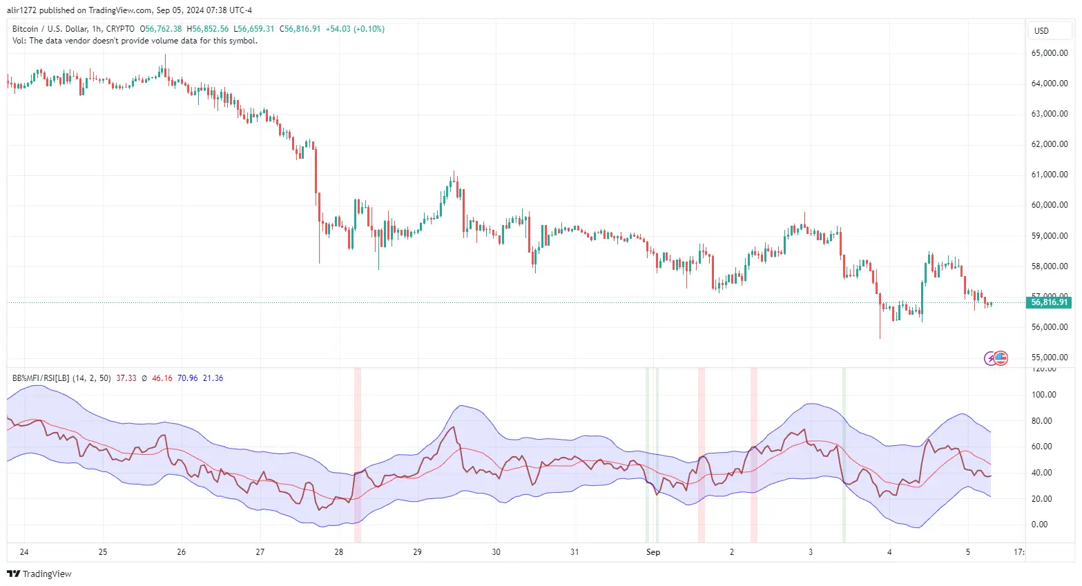 BTCUSD_2024-09-05_16-38-09