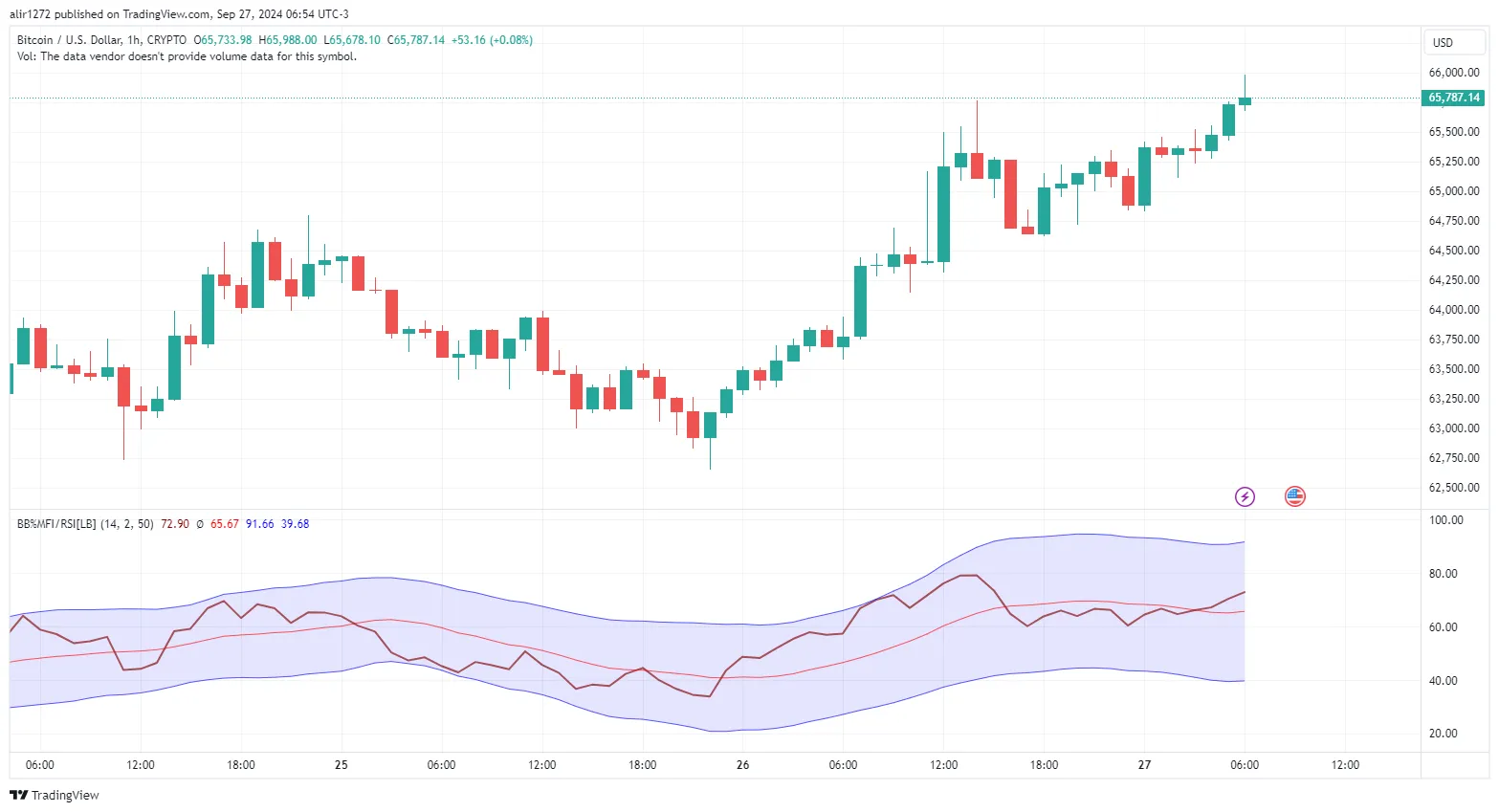 BTCUSD_2024-09-27_14-54-10