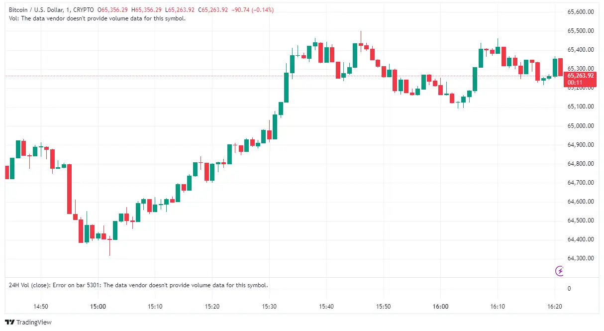 Bitcoin Price Sep 26