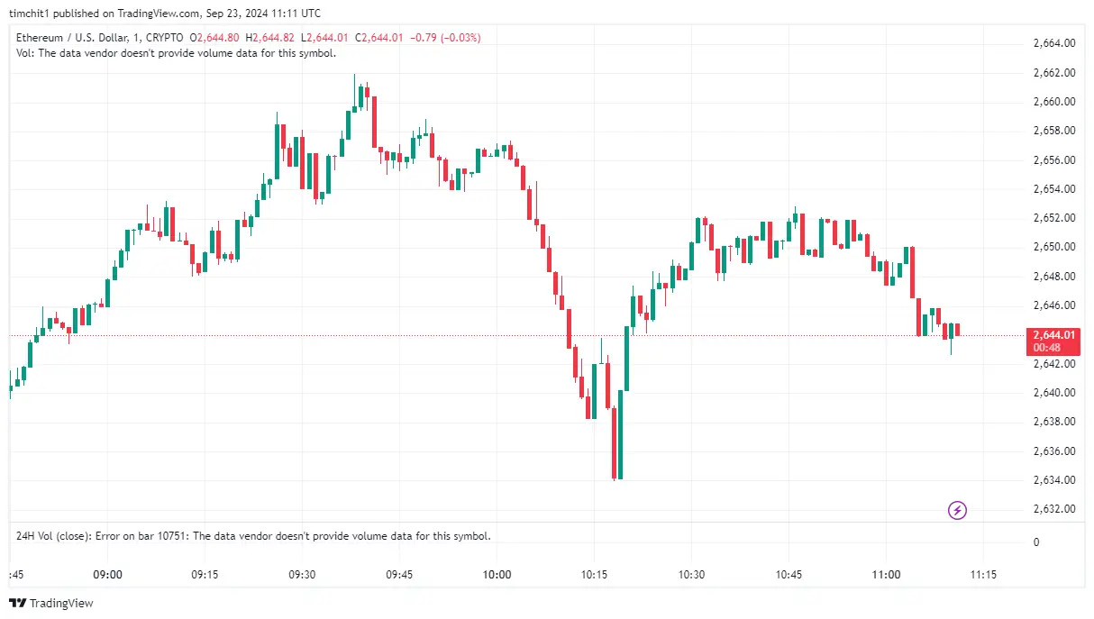 Ethereum Analysis Sep 23