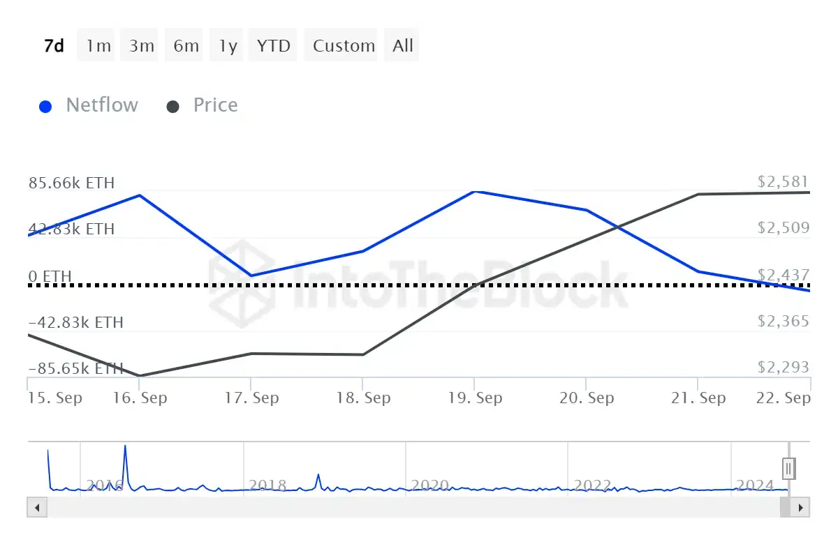 Ethereum Chart Sep 23