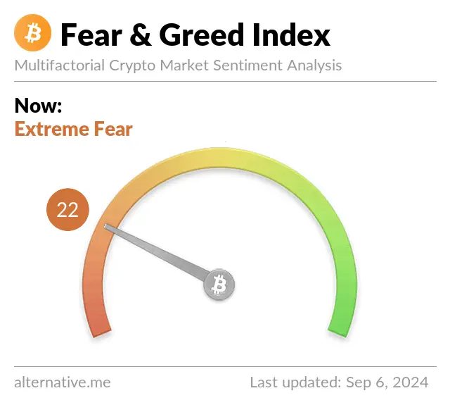 Price Of Bitcoin (BTC) Falls Today Below $55,000 2