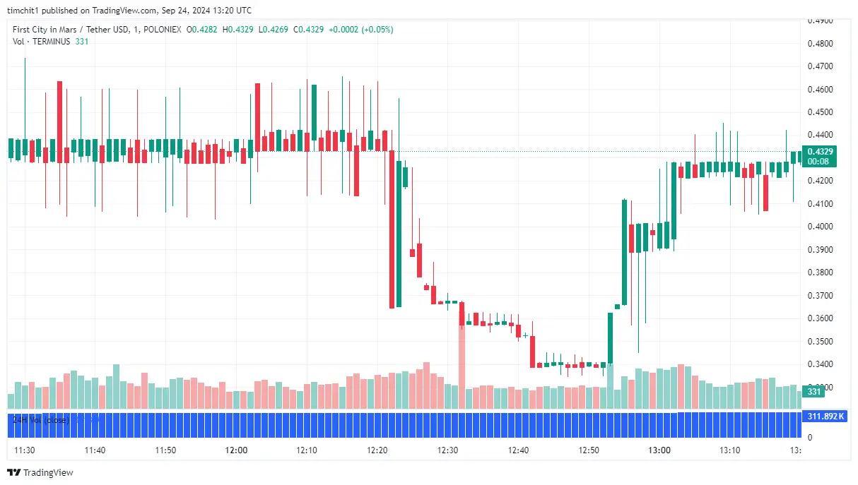 Terminus Price Action