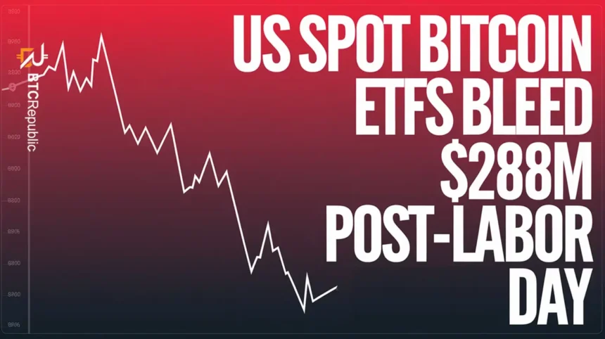 US Spot Bitcoin Exchange-Traded Funds (ETFs)  Bleed $288M Post-Labor Day