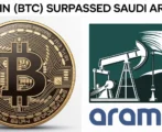 Bitcoin (BTC) Surpassed Saudi Aramco To Become The World’s 7th Largest Asset