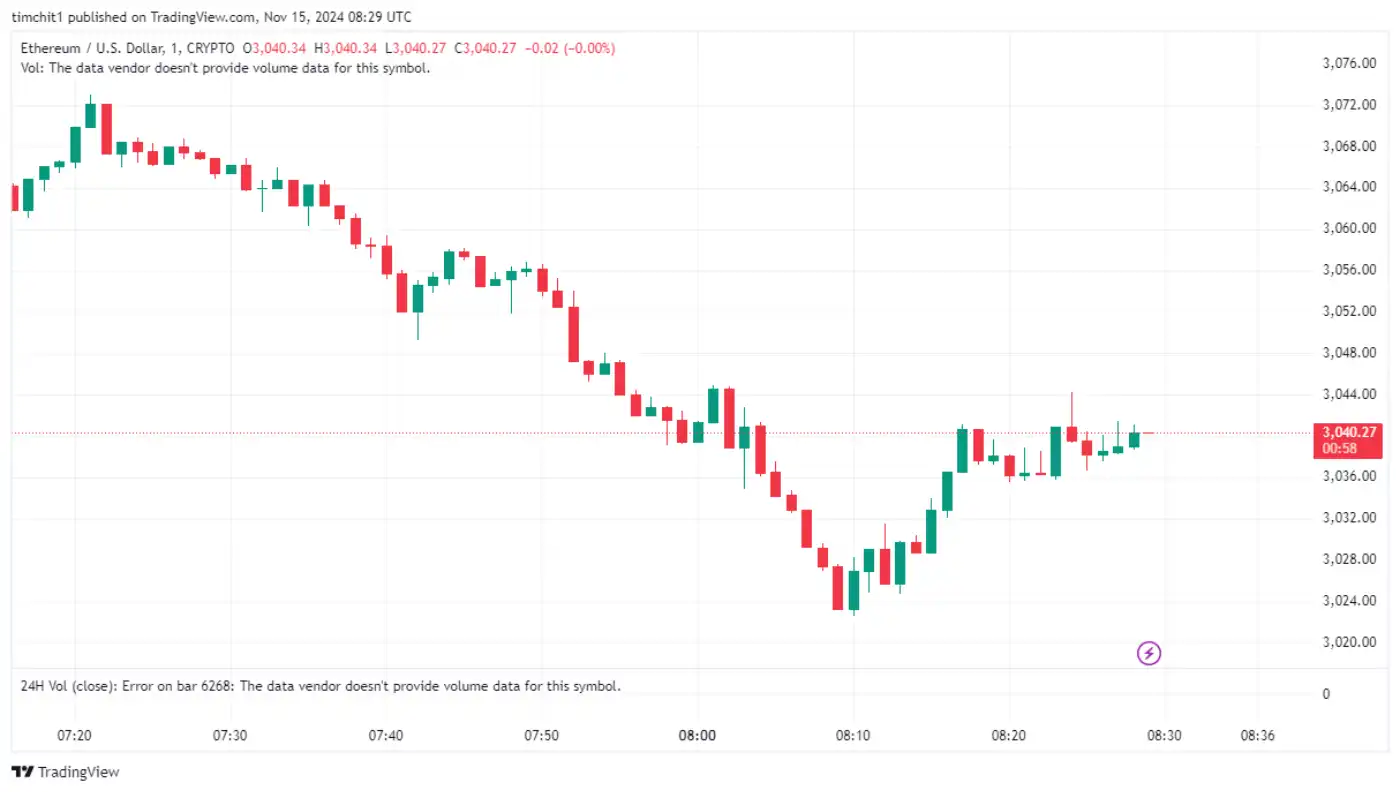 Brief Crypto Markets Analysis 2