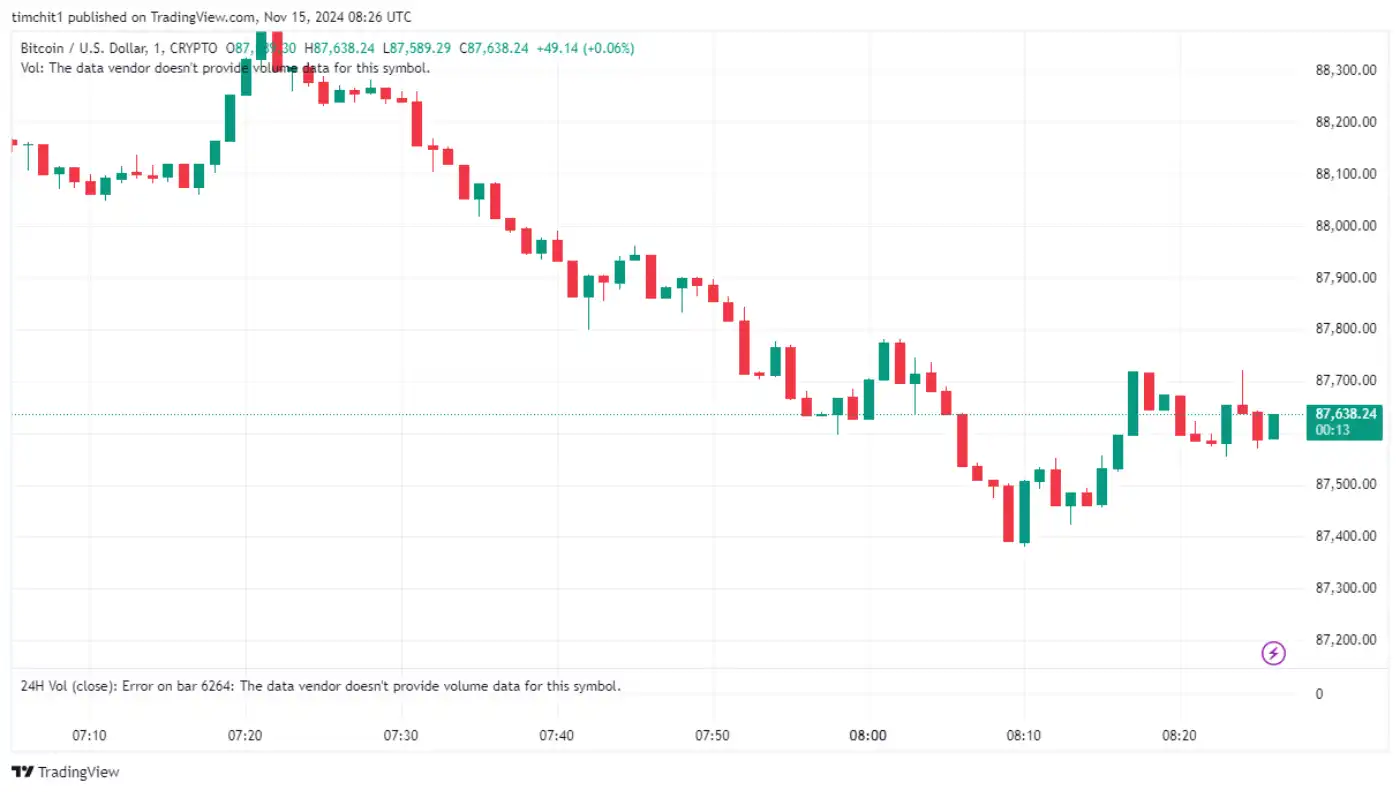 Brief Crypto Markets Analysis