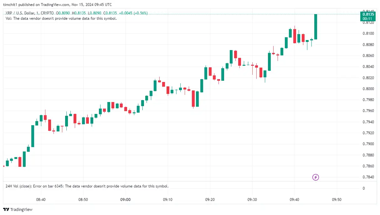 XRP Price