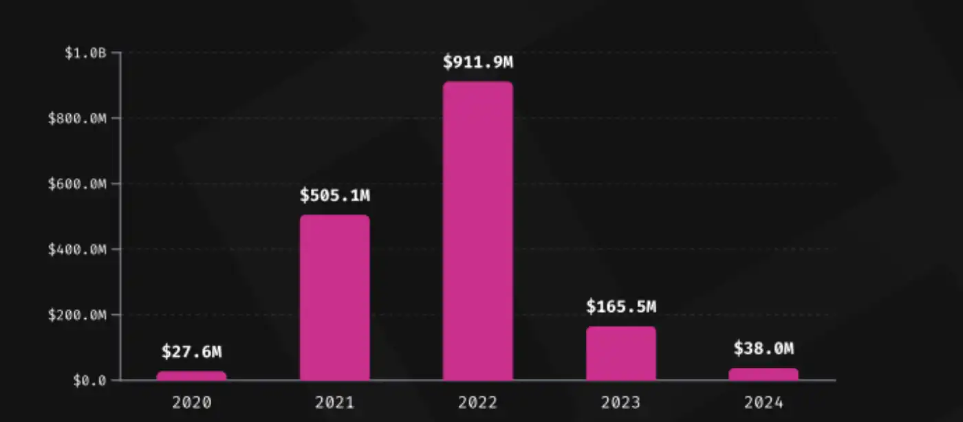 BNB Chain Emerges The Prime Target 2