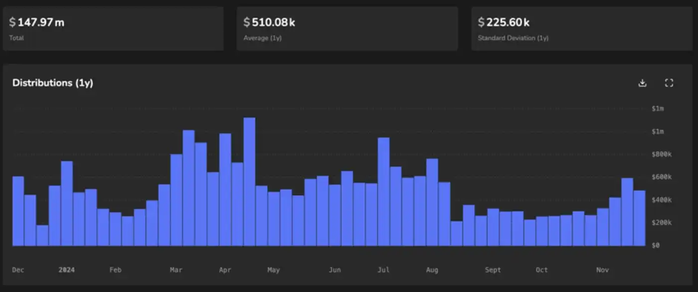 Curve Finance Riding The Price Surge Wave