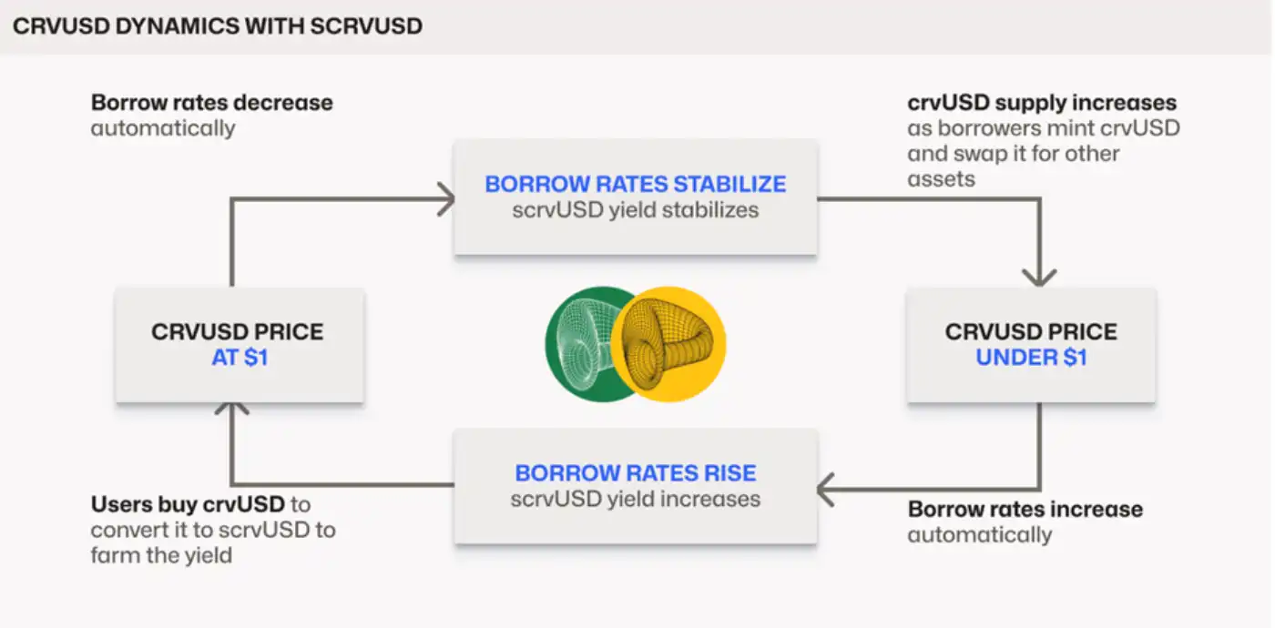 Growth Also Aided By The Launch Of A New Coin In November