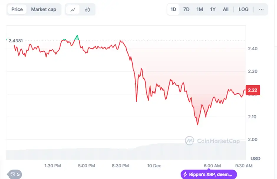 XRP Chart