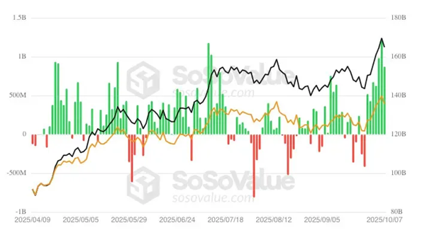 Bitcoin ETF Approval