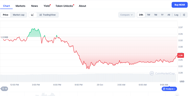 Negative Market Reaction and Poor OceanPal’s Stock Performance 2