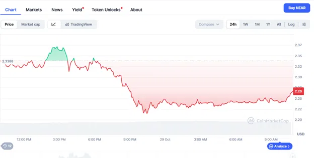21% Stock Wipeout as OceanPal Eyes NEAR and AI Empire 13 Negative Market Reaction and Poor OceanPal’s Stock Performance 2