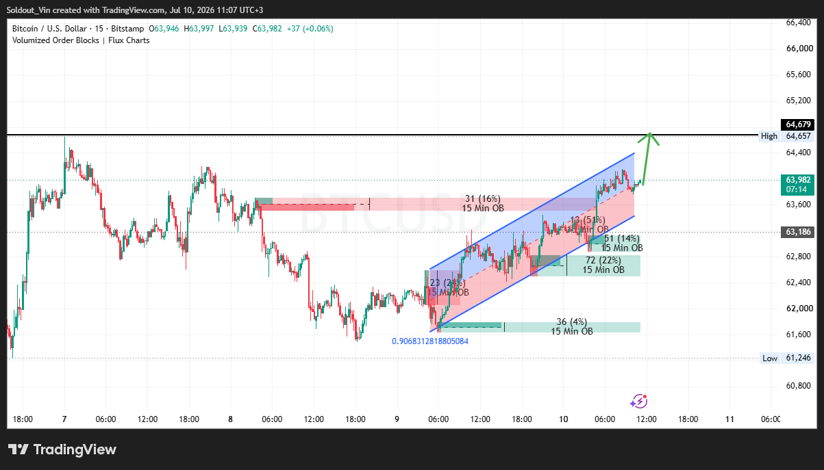 Bitcoin Hits Oversold Level Against Gold in History, Fueling Hopes of a Major Rally 12 BTCPRice