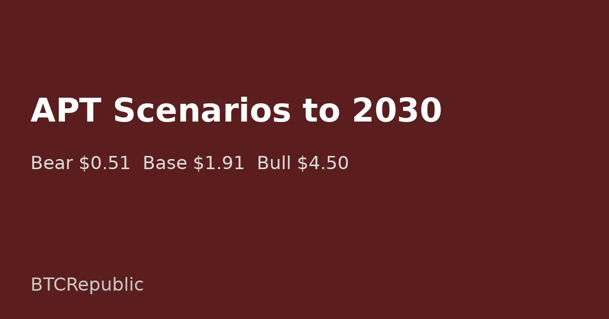 Aptos APT price chart with scenario bands from $0.51 to $4.50 through 2030