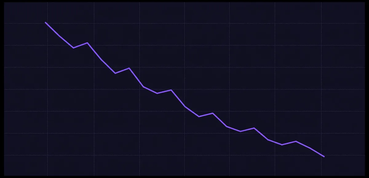 A falling price chart line with small recovery steps on a dark background